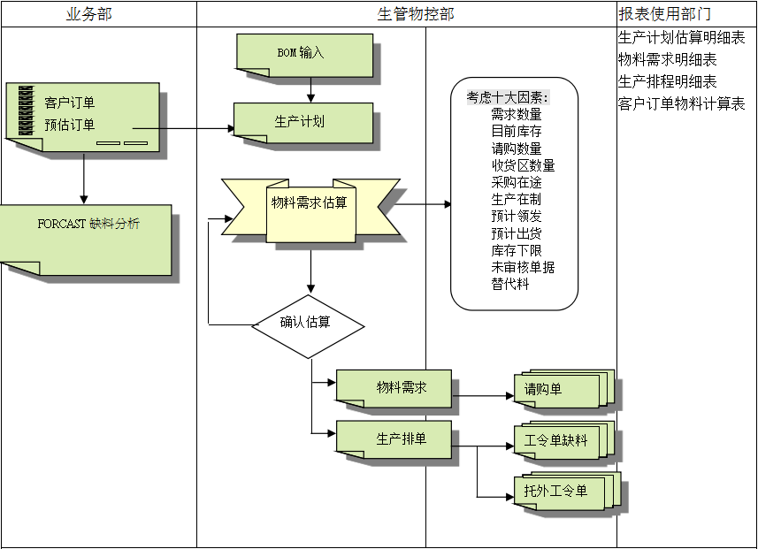 乐鱼登录_乐鱼(中国)
的三大维度管理