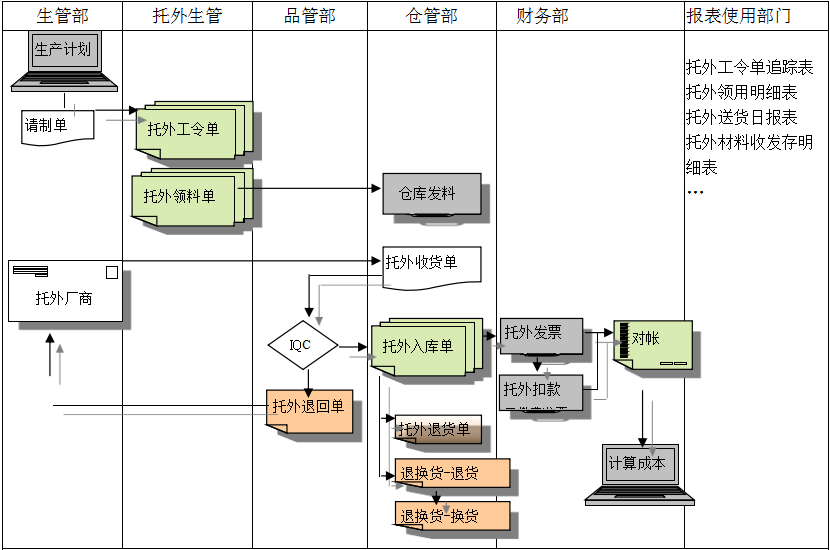 乐鱼登录_乐鱼(中国)
给企业内部控制带来哪些影响及风险?