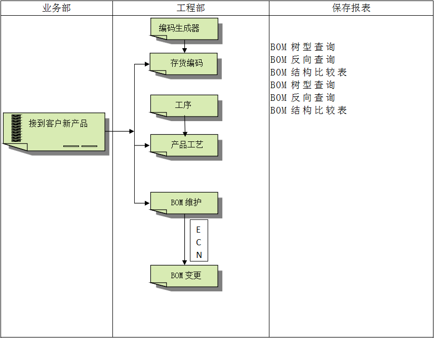 乐鱼登录_乐鱼(中国)
具有哪些特点?
