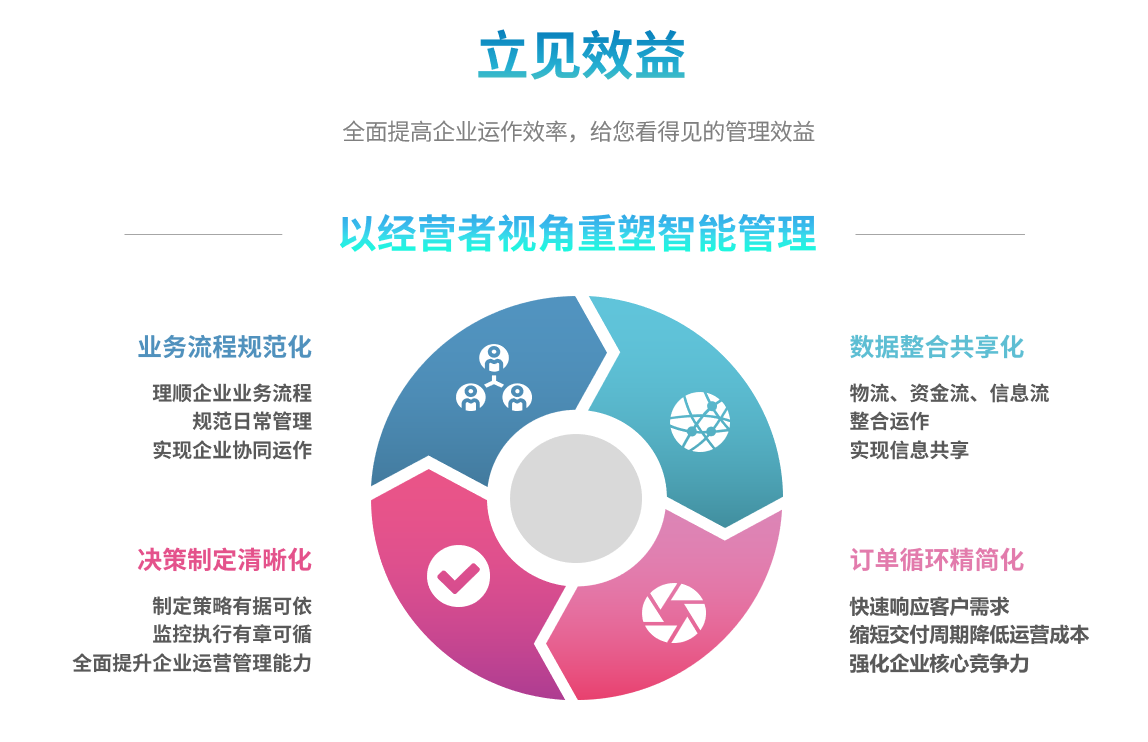 企业实施乐鱼登录_乐鱼(中国)
要提前了解哪些方面?